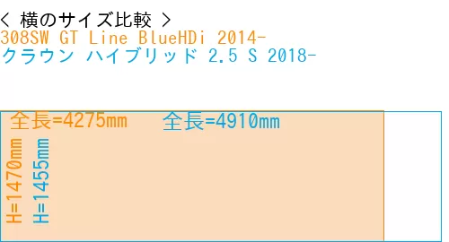 #308SW GT Line BlueHDi 2014- + クラウン ハイブリッド 2.5 S 2018-